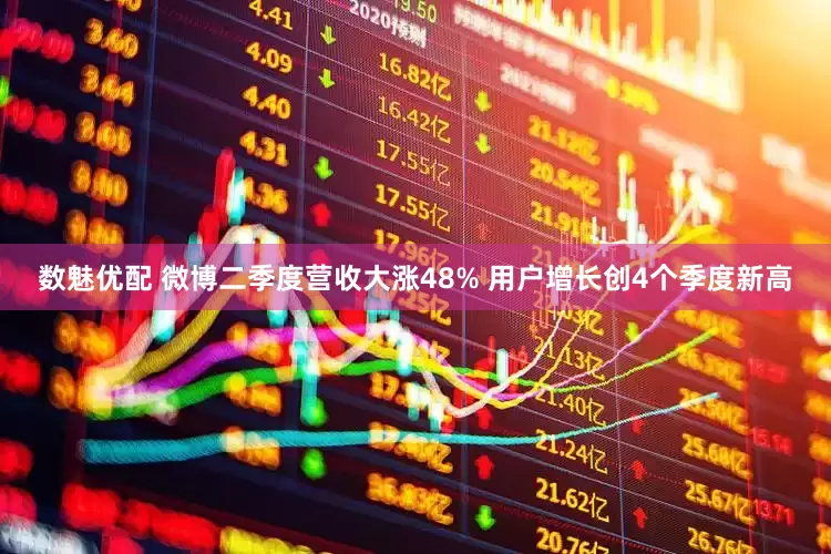 数魅优配 微博二季度营收大涨48% 用户增长创4个季度新高
